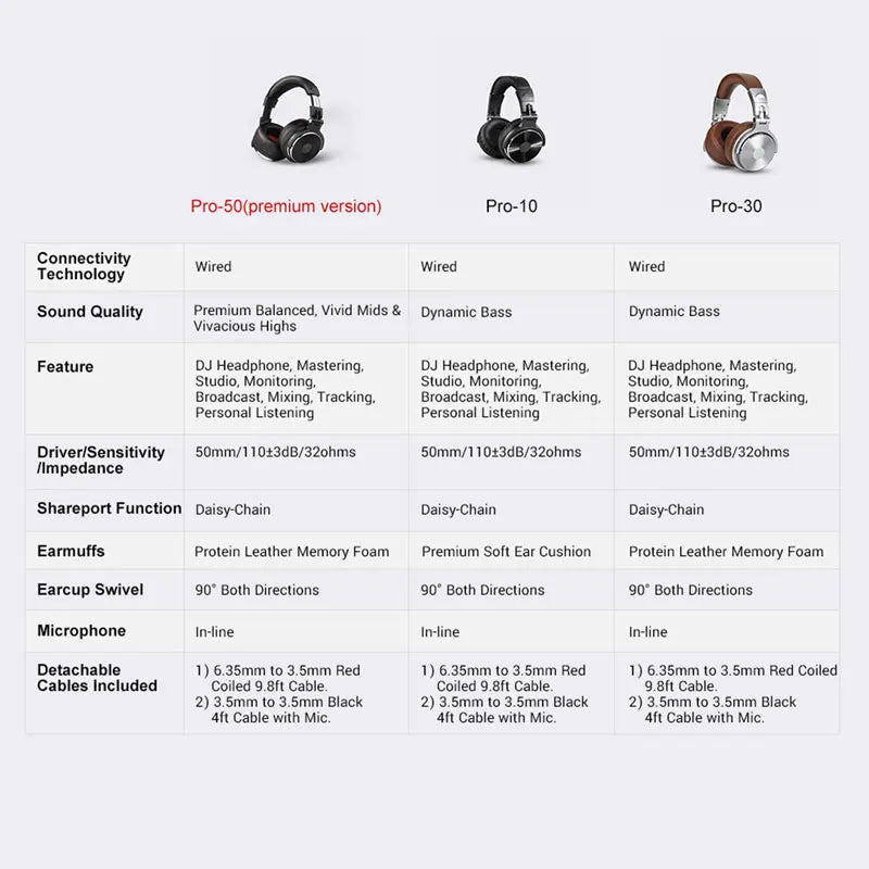 Oneodio Wired HiFi Headphones Professional Studio DJ Headphones With Mic Over Ear Hi-Res Headset Monitoring For AMP Guitar Phone