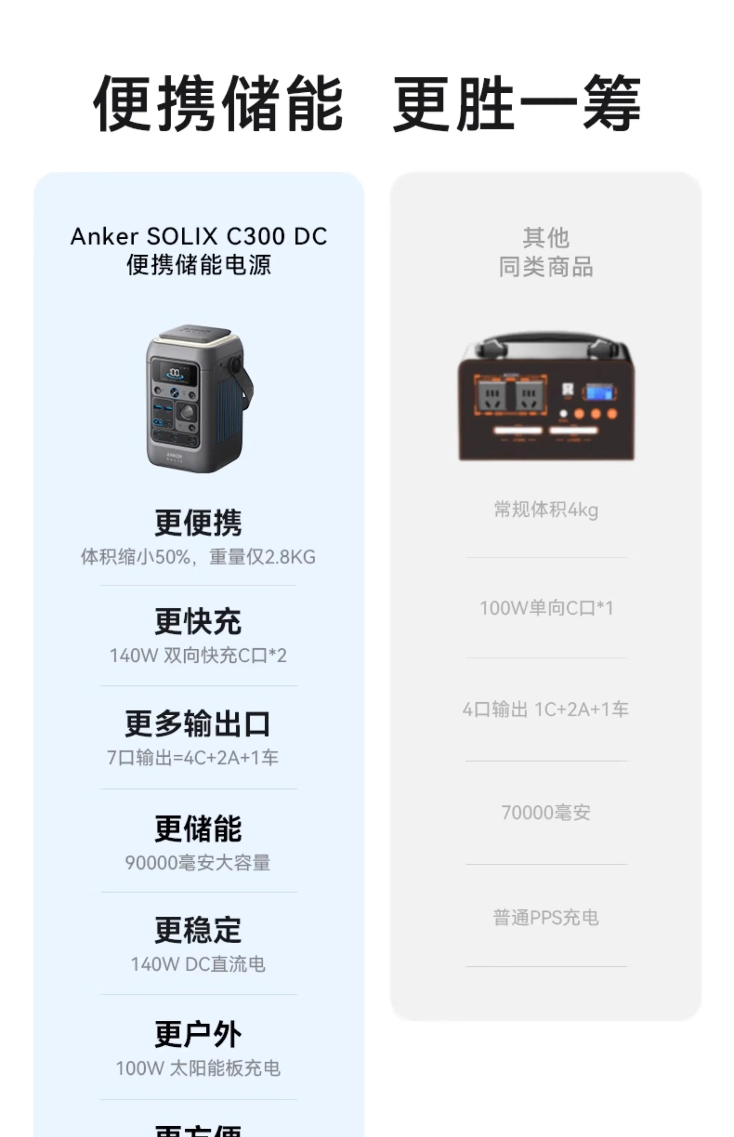 Anker SOLIX C300 DC Anker outdoor energy storage mobile power supply por 300W high power 90000mAh large capacity camping