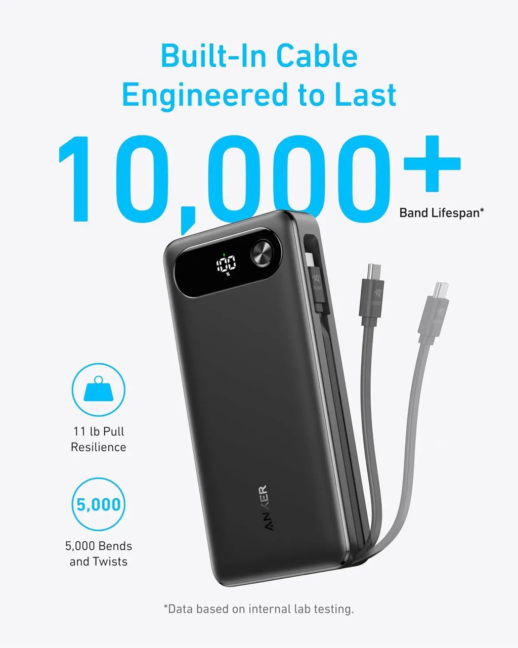 Anker Power Bank, 20,000mAh Travel Essential Portable Charger with Built-in USB-C Cable, 3-Port 87W Max Fast Charging Battery Pa