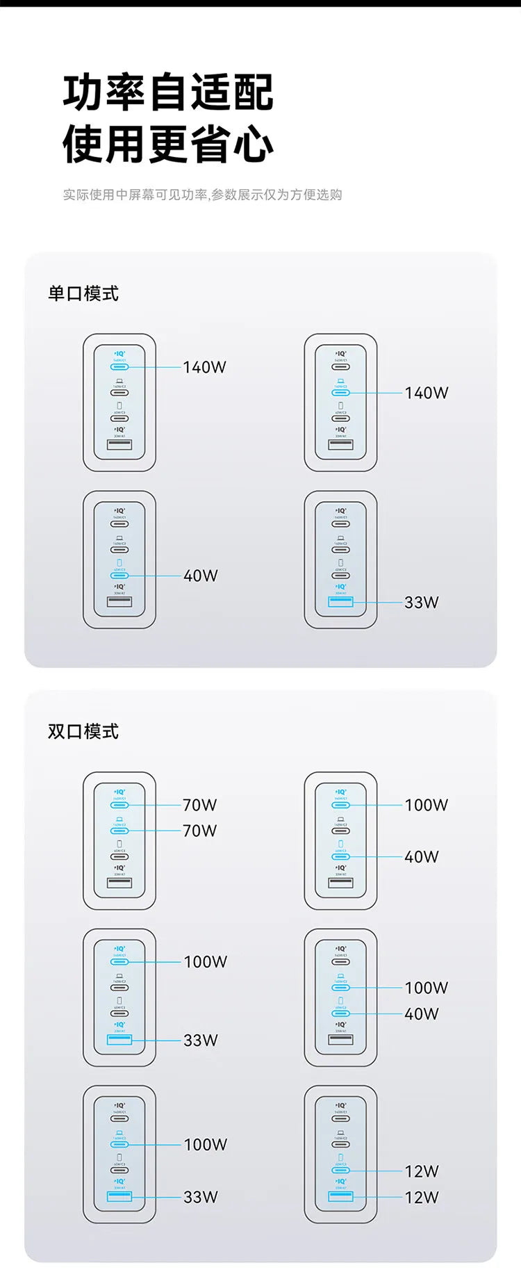 CN Version Anker Zolo 140W Charger GAN Display PD PPS for iPhone 12-16 series Laptop with 1.5m USB C to C Cable