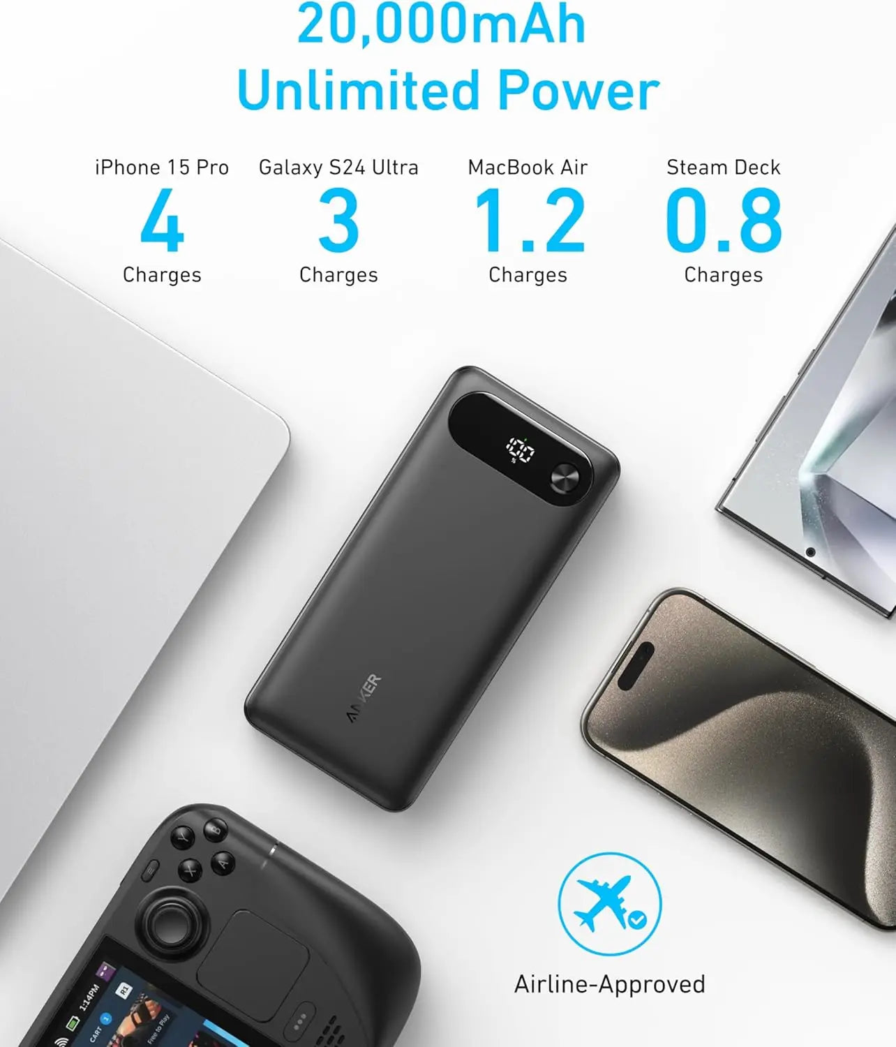 Anker Power Bank, 20,000mAh Travel Essential Portable Charger with Built-in USB-C Cable, 3-Port 87W Max Fast Charging Battery Pa