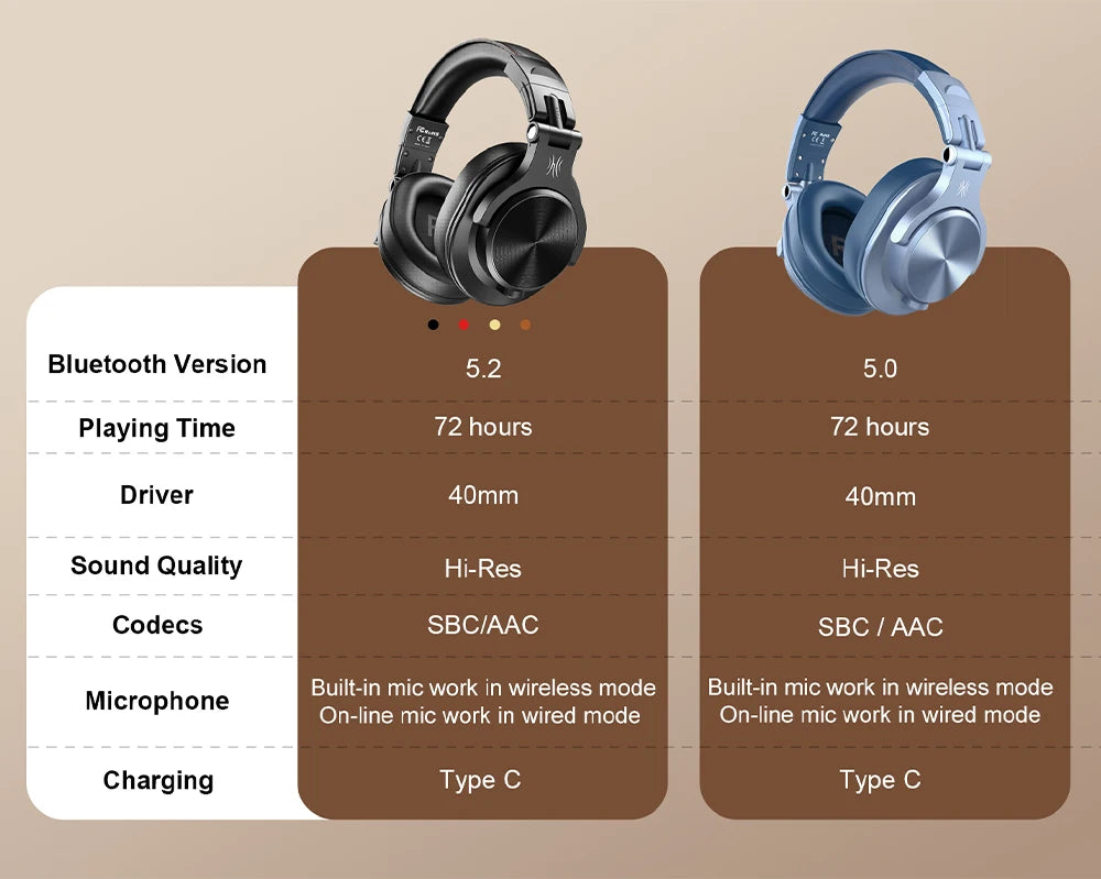 Oneodio Fusion A70 Bluetooth Headphones Hi-Res Audio Over Ear Wireless Headset 72H Professional Studio Monitor DJ HiFi Earphones