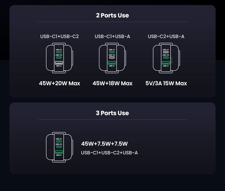 UGREEN 65W GaN Charger Uno Robot Design Quick Charge 4.0 3.0 PPS PD Fast Charger for iPhone 17 16 15 Pro Macbook  Laptop Tablet