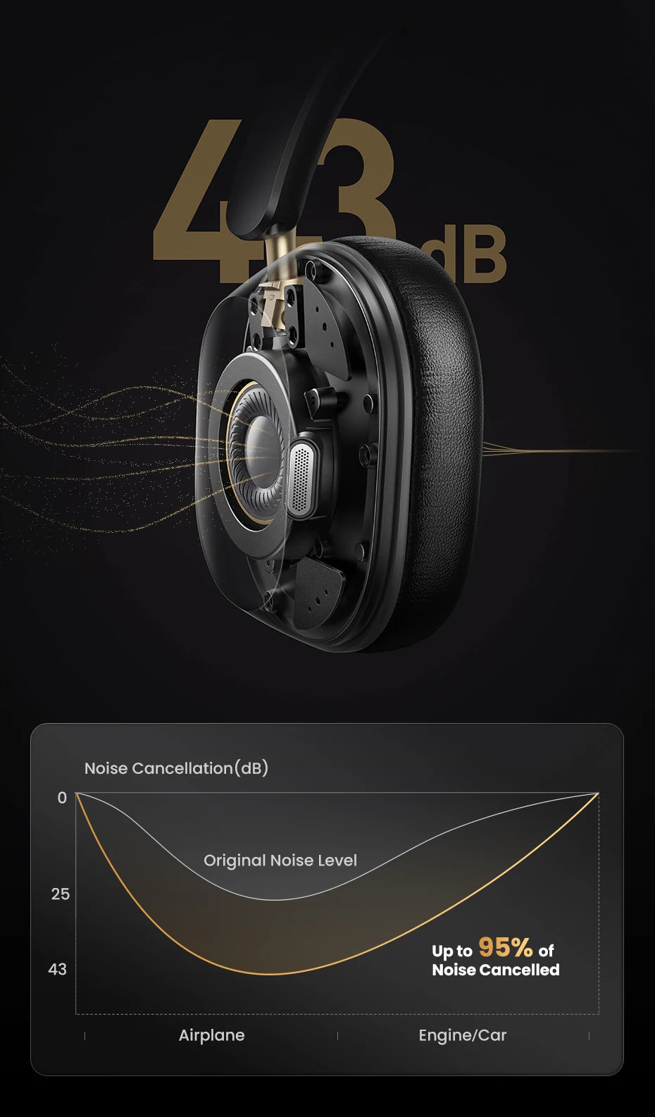 UGREEN Max5c Wireless Bluetooth Headphones 43dB Hybrid Active Noise Cancellation Hi-Res LDAC 75H Spatial Audio Earbuds Headset