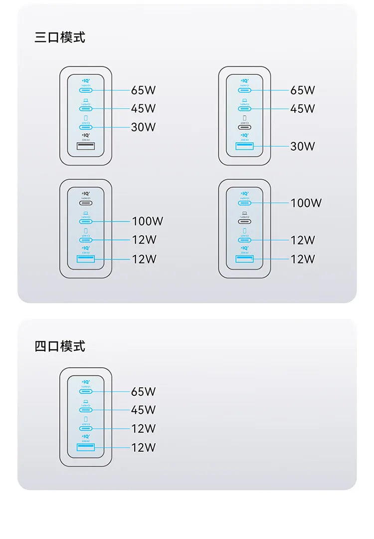 CN Version Anker Zolo 140W Charger GAN Display PD PPS for iPhone 12-16 series Laptop with 1.5m USB C to C Cable