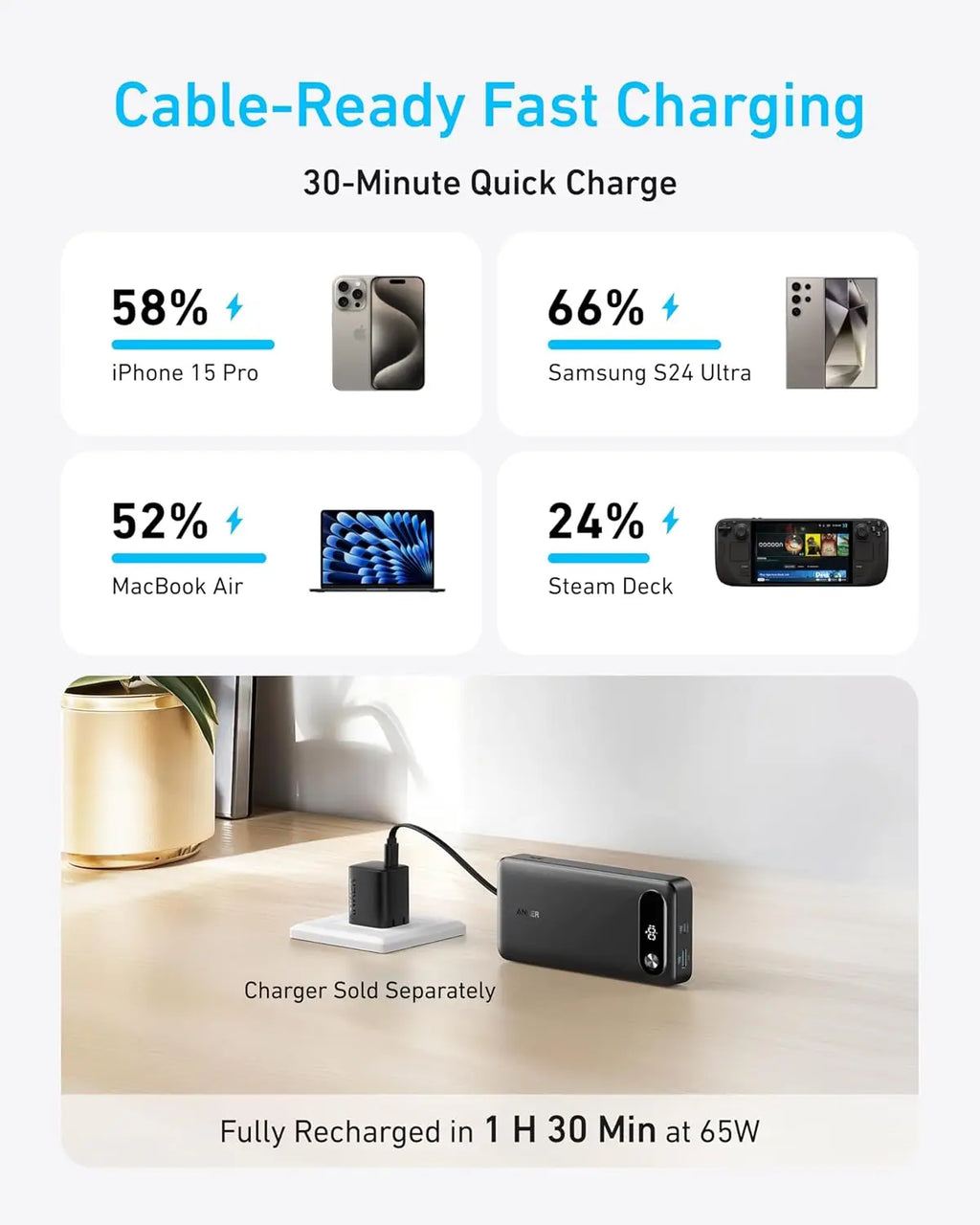 Anker Power Bank, 20,000mAh Travel Essential Portable Charger with Built-in USB-C Cable, 3-Port 87W Max Fast Charging Battery Pa