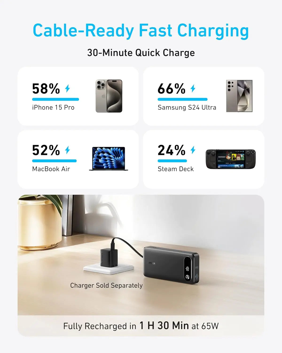 Anker Power Bank, 20,000mAh Travel Essential Portable Charger with Built-in USB-C Cable, 3-Port 87W Max Fast Charging Battery Pa