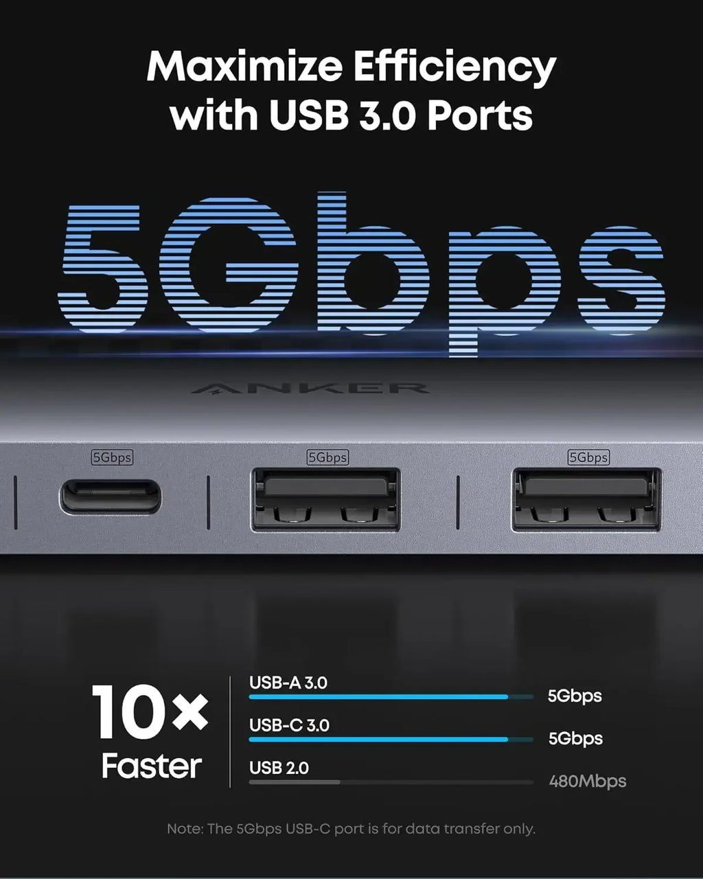 New Anker 7 in 1 USB C Hub Multi Port Adapter 4K 60Hz HDMI Splitter 85W Power Delivery for Laptop Tablet MacBook Pro