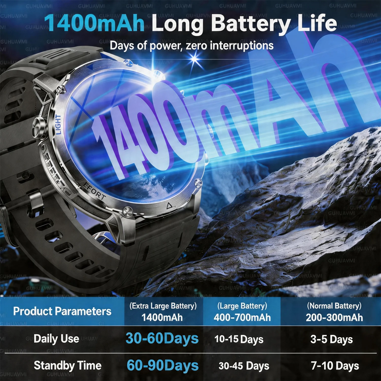 2026 New Smart Watch Bluetooth Call 1400mAh Large Battery Sport Heart Rate 1.7" Military Outdoor Men Smartwatch For Android IOS