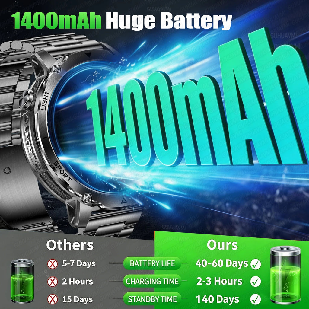 2026 New Military Smart Watch Men 1400mAh Battery 1.7-Inch AMOLED Sport GPS Track Bluetooth Call Rate Smartwatch For Android IOS